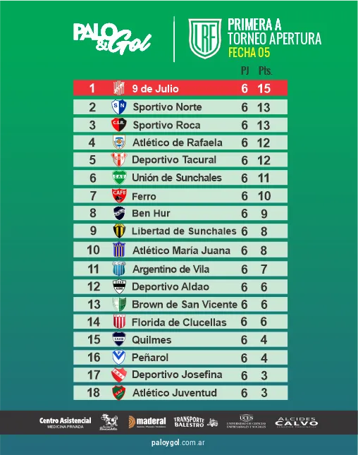 tabla PRIMERA A