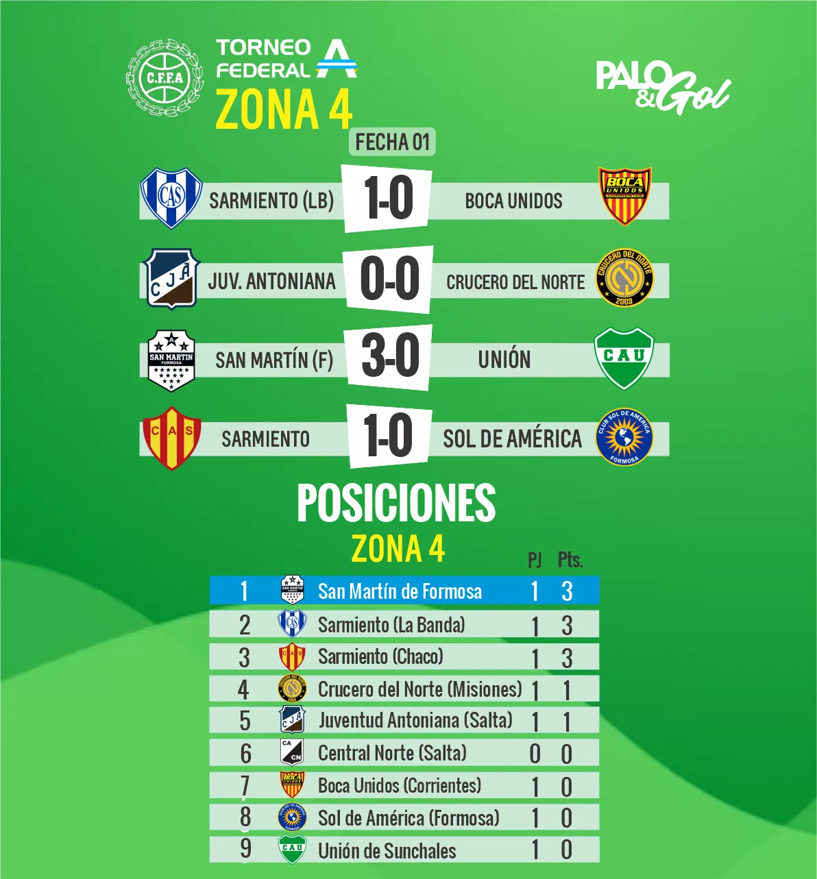 resultados UNION