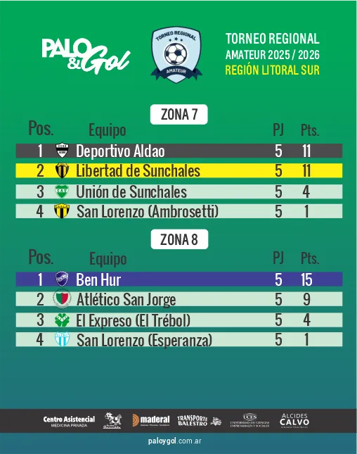 tabla regional