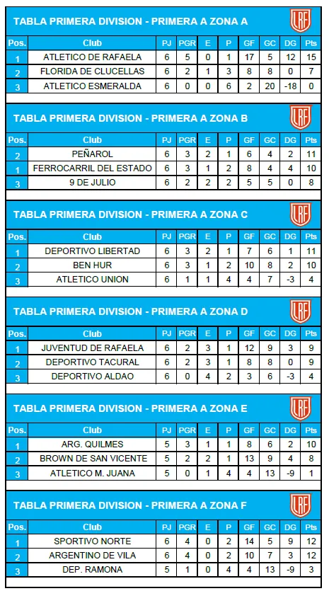 tablas