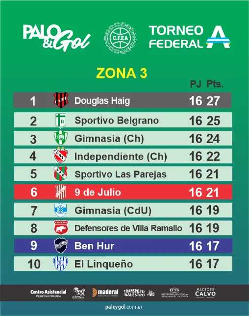 tabla zona 3