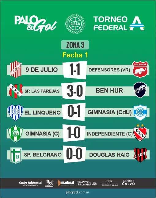 resultados fecha 1 ZONA 3