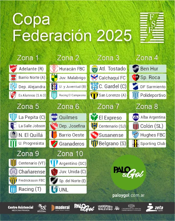 cuadro copa federacion