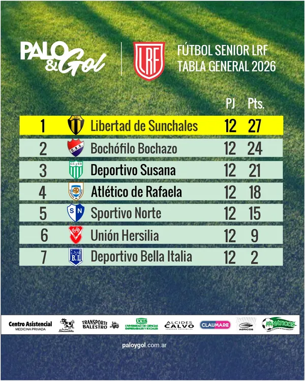 Tabla General Senior LRF