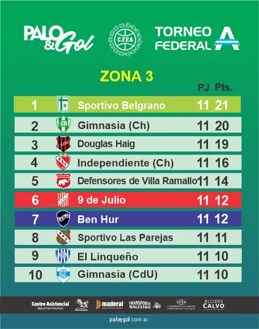 TABLA ZONA 3 FEDERAL A