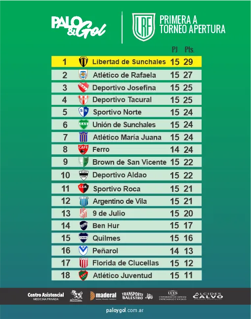 TABLA PRIMERA