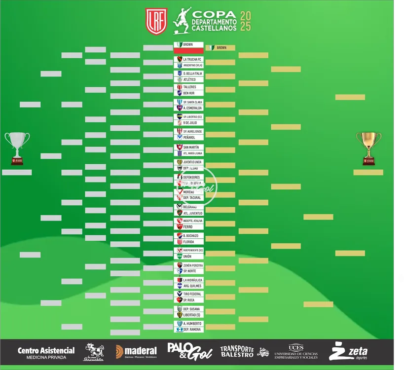 CUADRO COPA DEPTO CASTELLANOS 2025