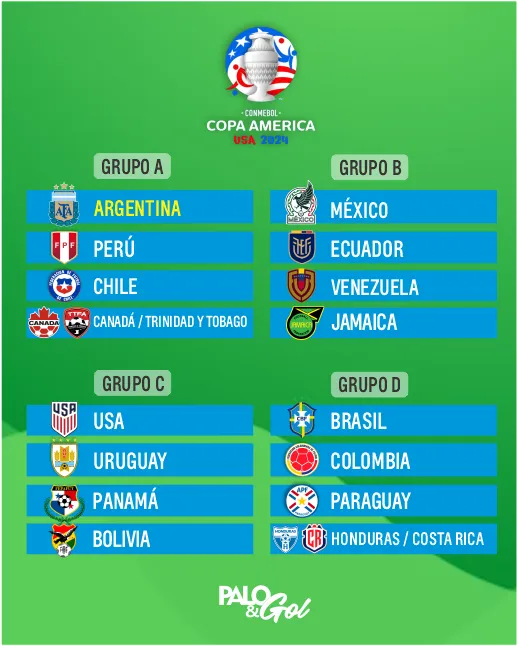 grupso copa america