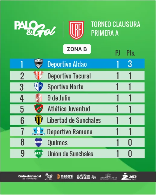 ZONA B