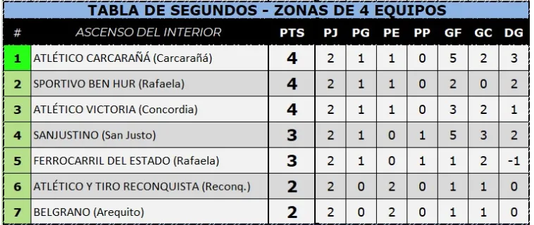 tabla de segundos