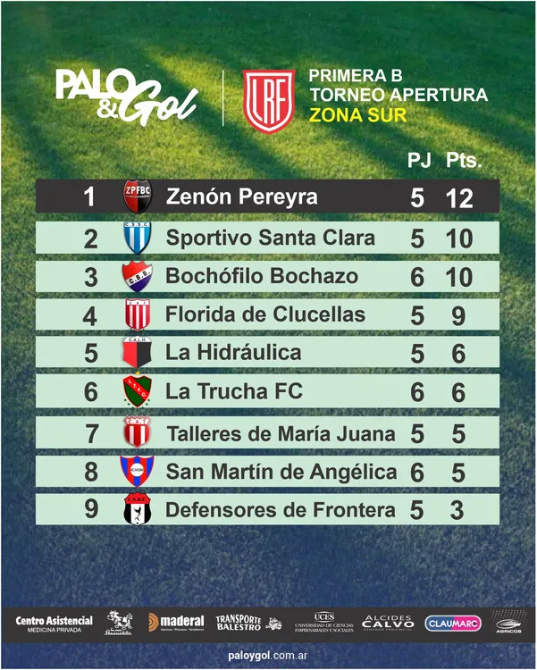 Tabla Zona Sur - Fecha 6