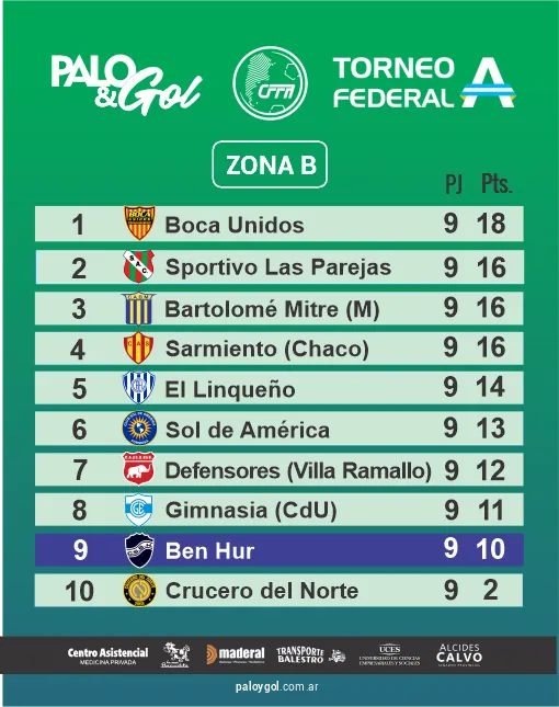 tabla fase revalida