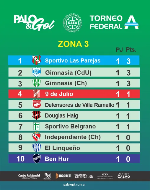 TABLA ZONA 3