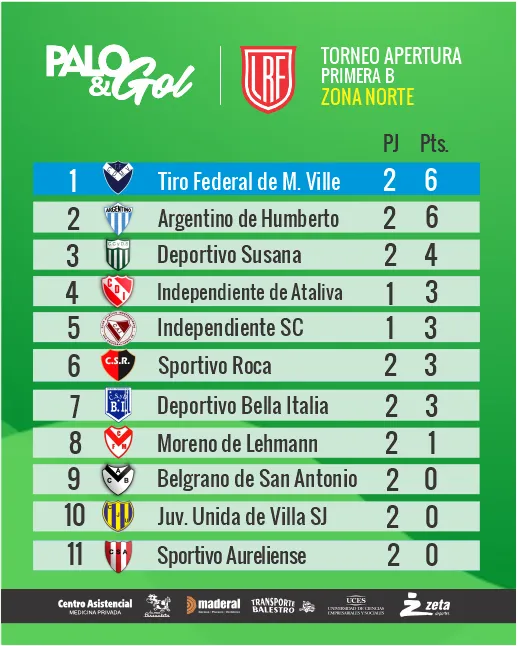 POSICIONES ZONA NORTE