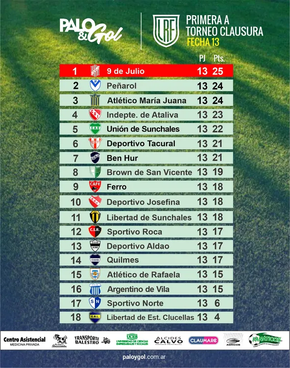 tabla de posiciones