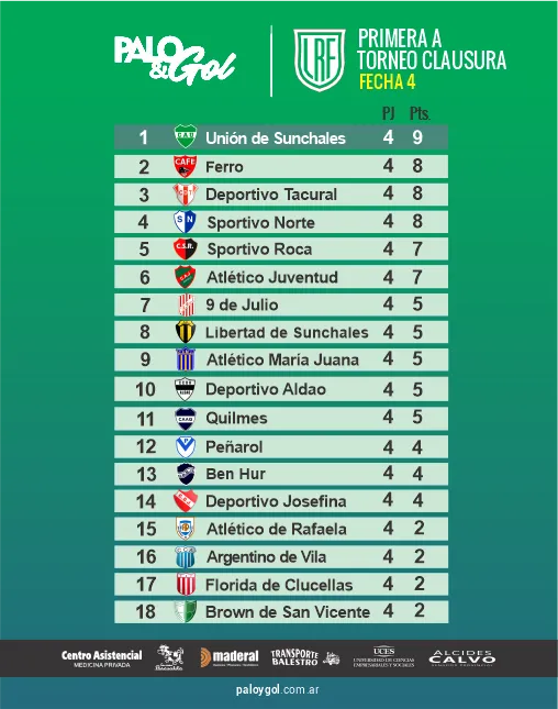 tabla primera a