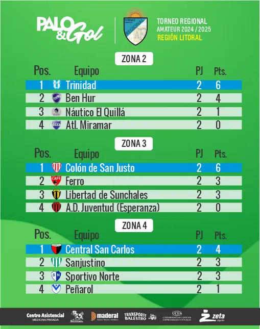 tabla regional