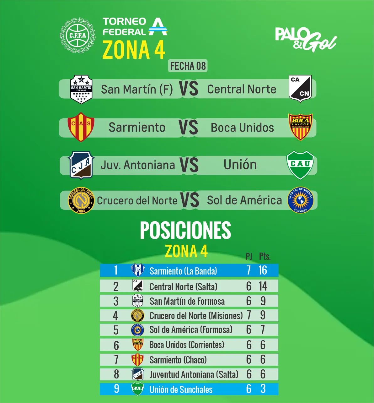 FECHA 8 UNION SUNCHALES