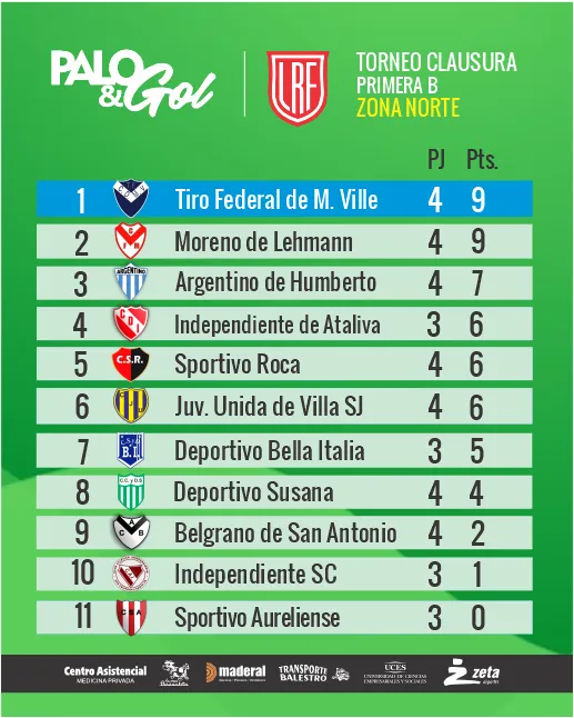 tabla zona norte