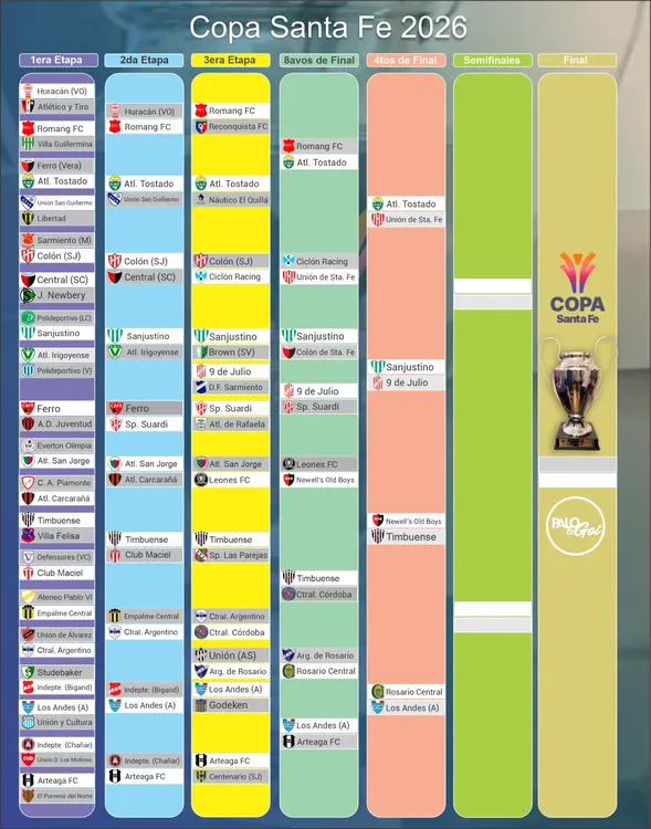 Cuadro Copa Santa Fe 2026