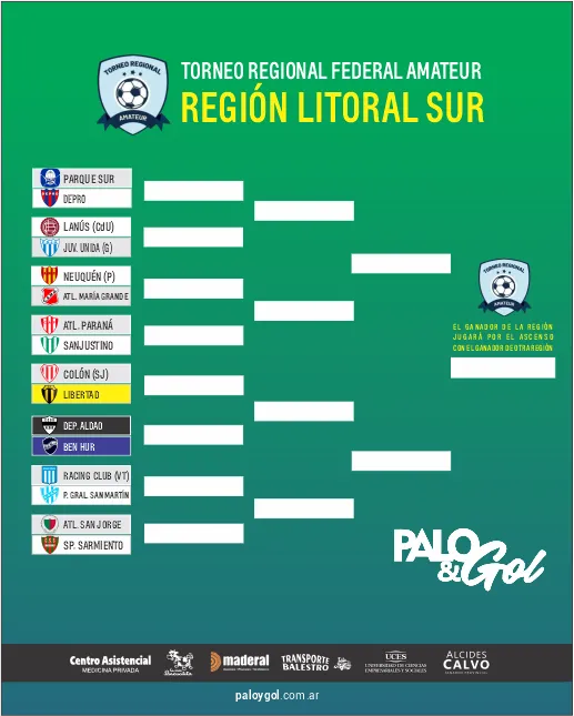 cuadro regional fase 2