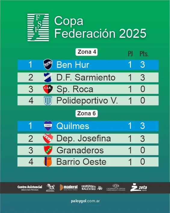 tabla federacion