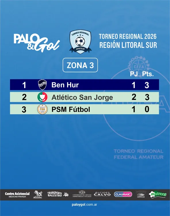 tabla regional