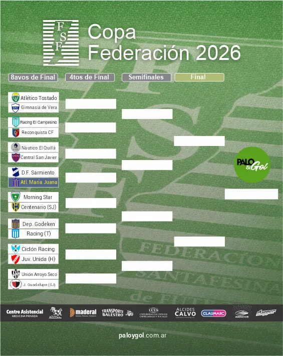 cuadro copa federacion