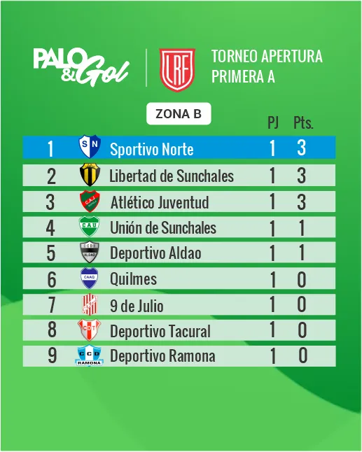 tabla b primera