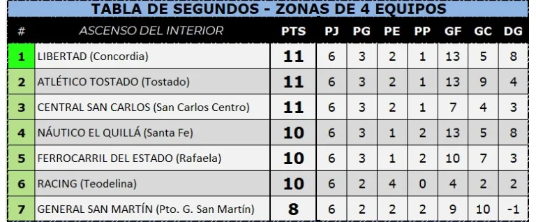 tabla