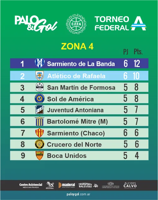 TABLA ZONA 4