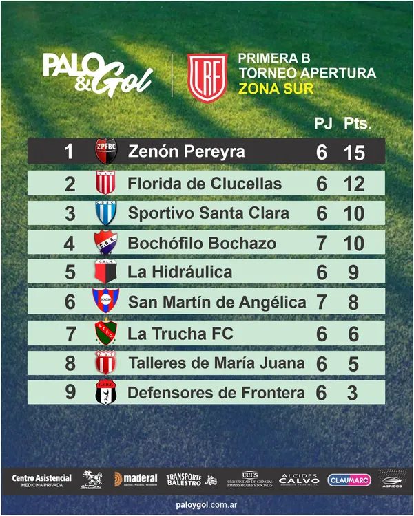 Tabla Primera B - Zona Sur