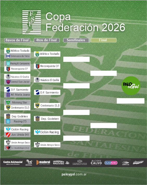 cuadro copa federacion