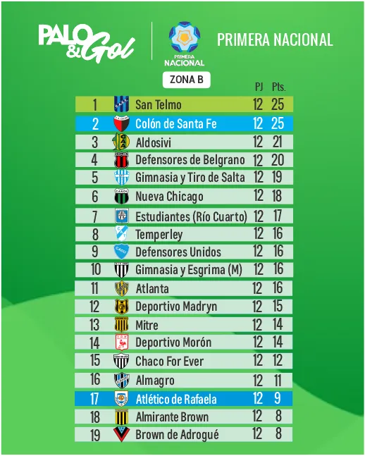 tabla PRIMERA NACIONAL