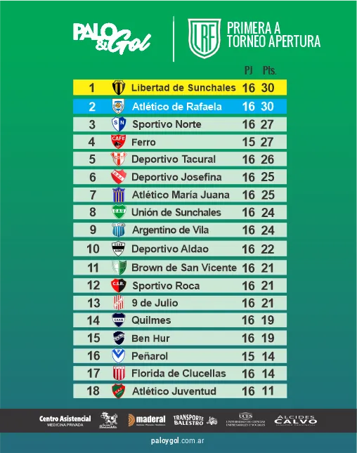 tabla primera a