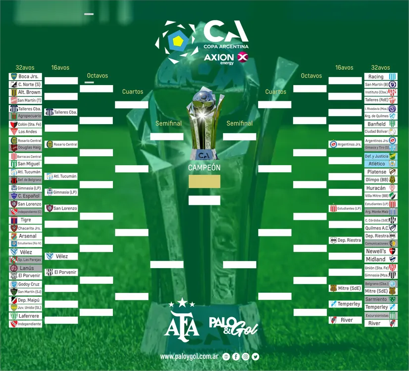 copa argentina cuadro