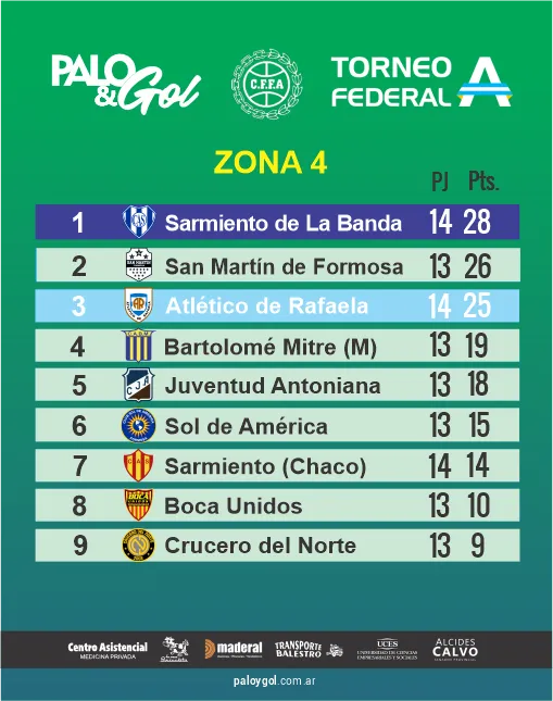 TABLA ZONA 4