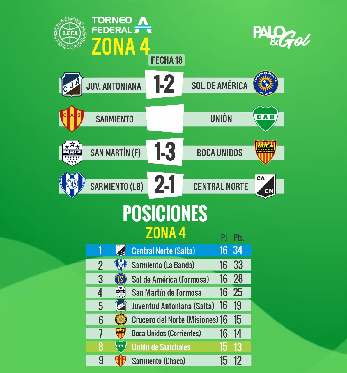 union fecha