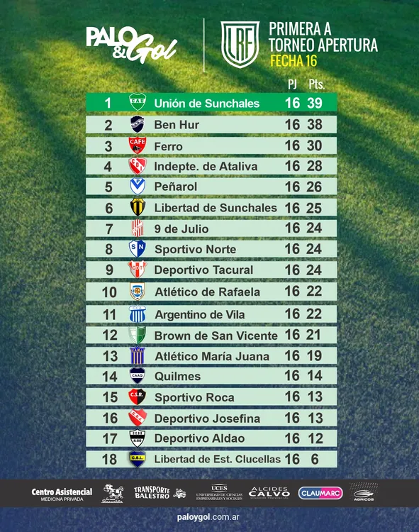 tabla primera
