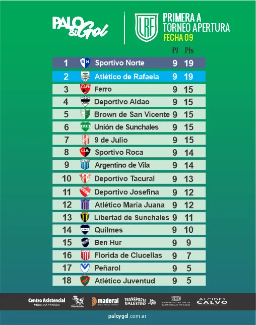 tabla primera