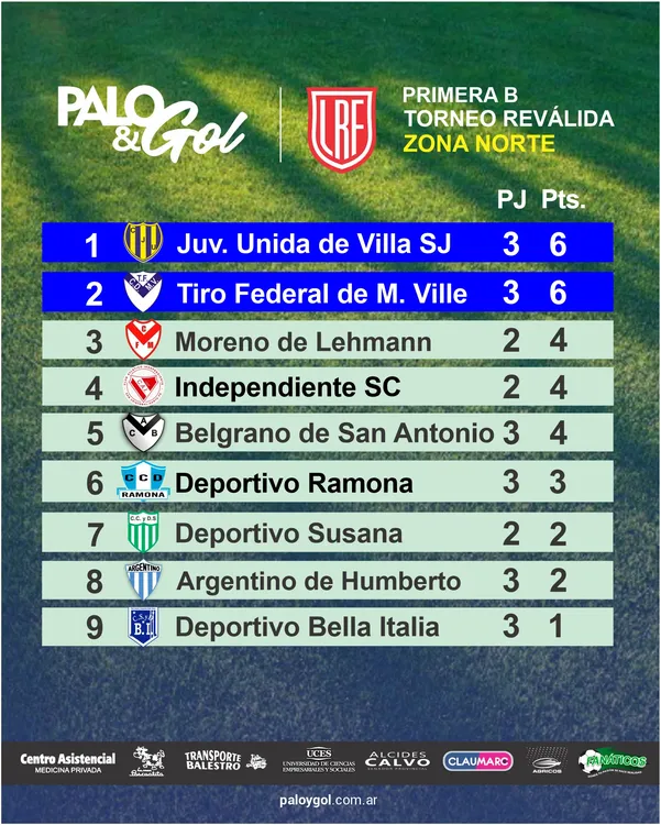 tabla norte
