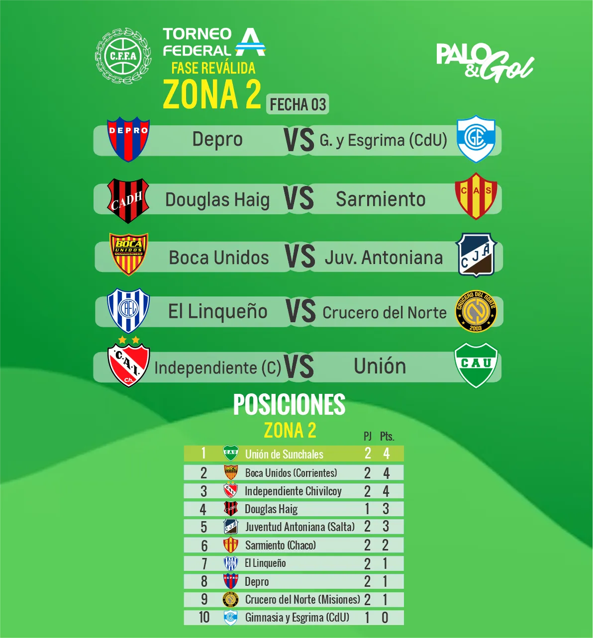 FEDERAL UNIÓN FECHA 3