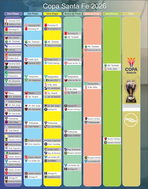 Cuadro Copa Santa Fe