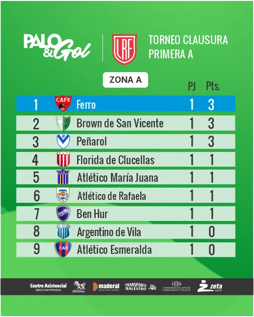 ZONA A