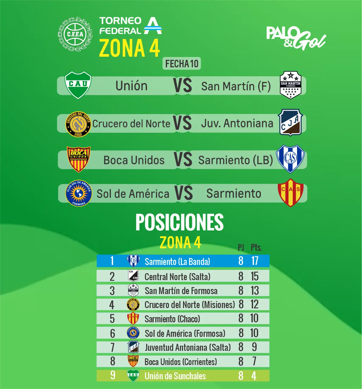 FECHA 10 UNIÓN