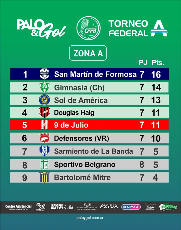 tabla federal