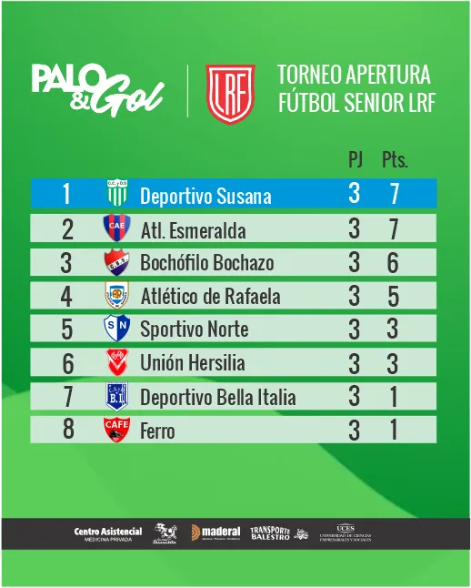 tabla senior