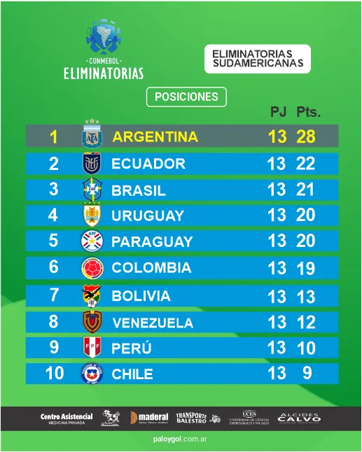 tabla
