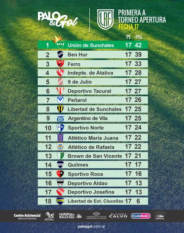 Tabla Primera A LRF