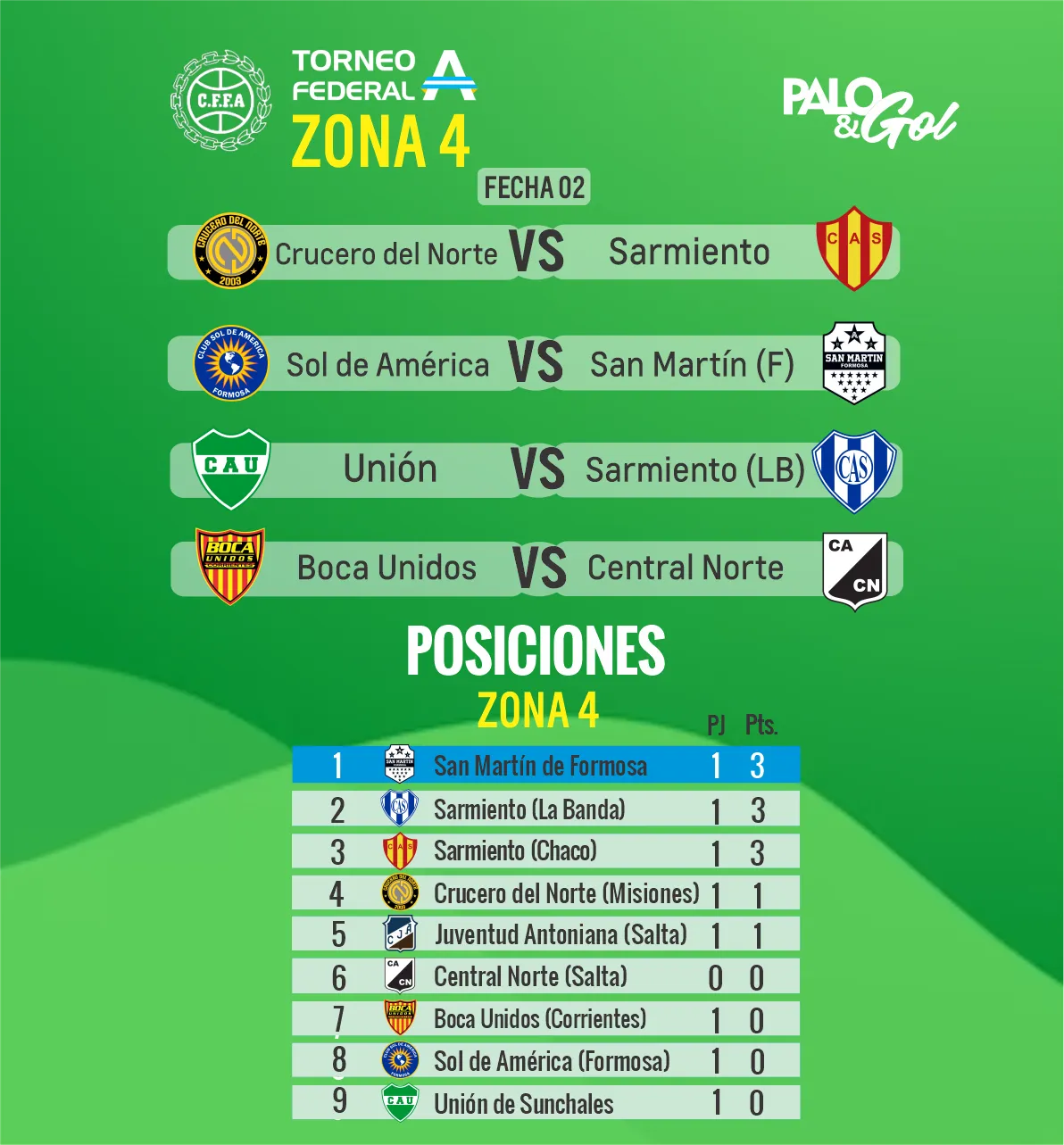 UNIÓN FEDERAL FECHA 2